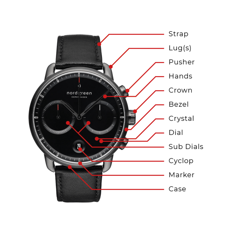 Image shows a breakdown of the different parts of a watch.